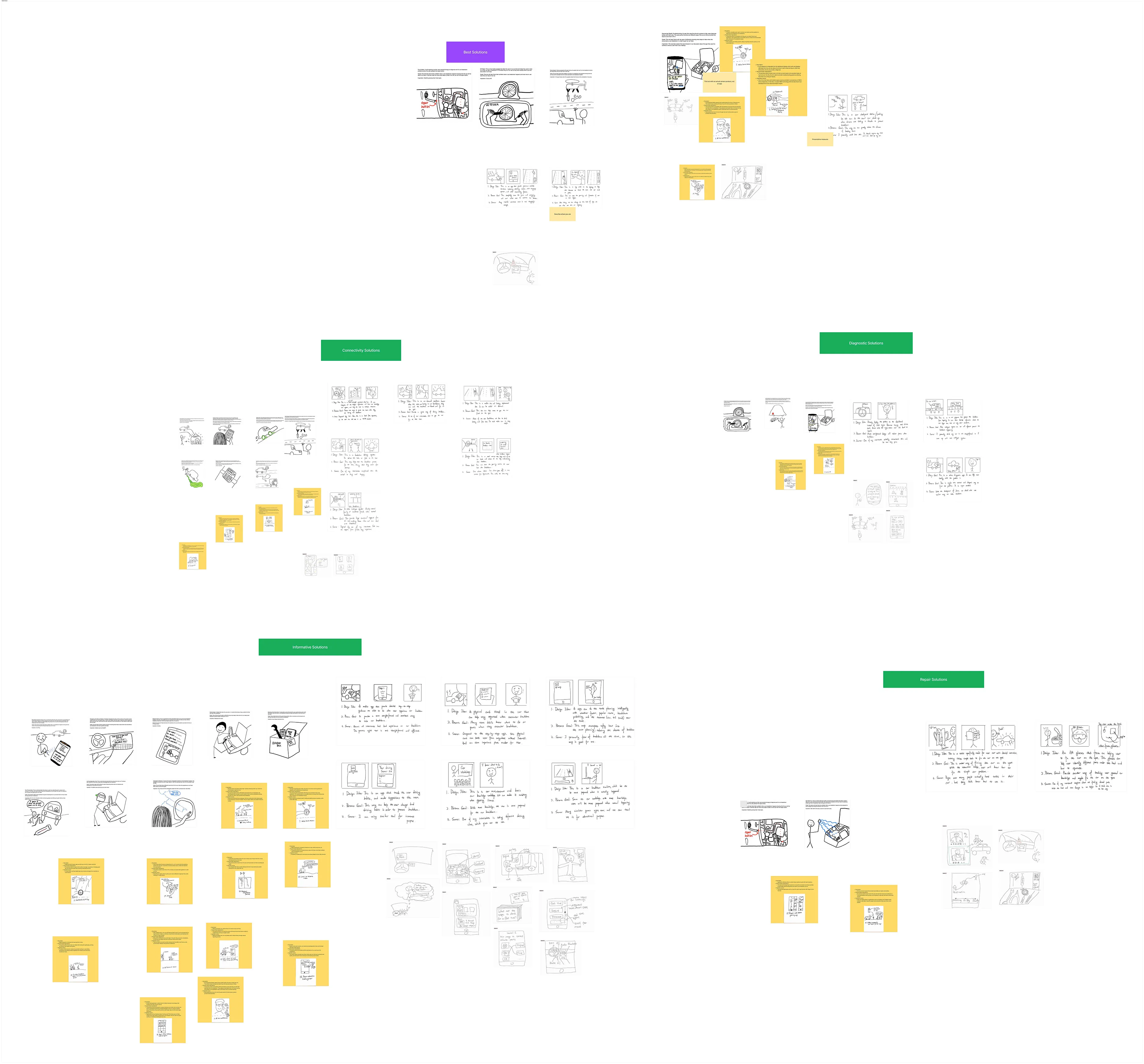 Sticky note board with sketches clustered into groups