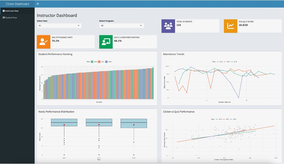 Instructor dashboard website render
