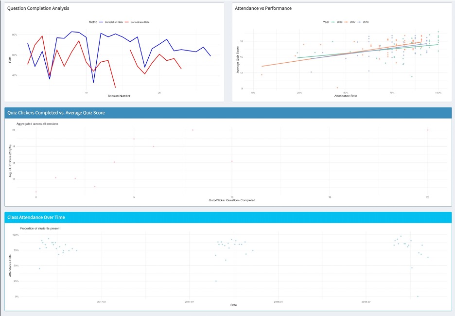 Instructor dashboard website render