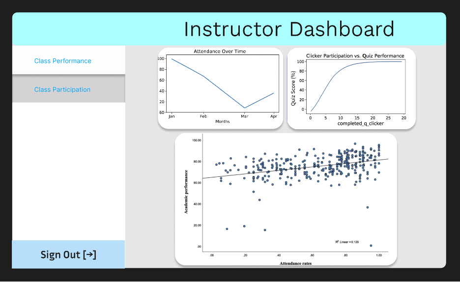 Instructor dashboard wireframe sketch