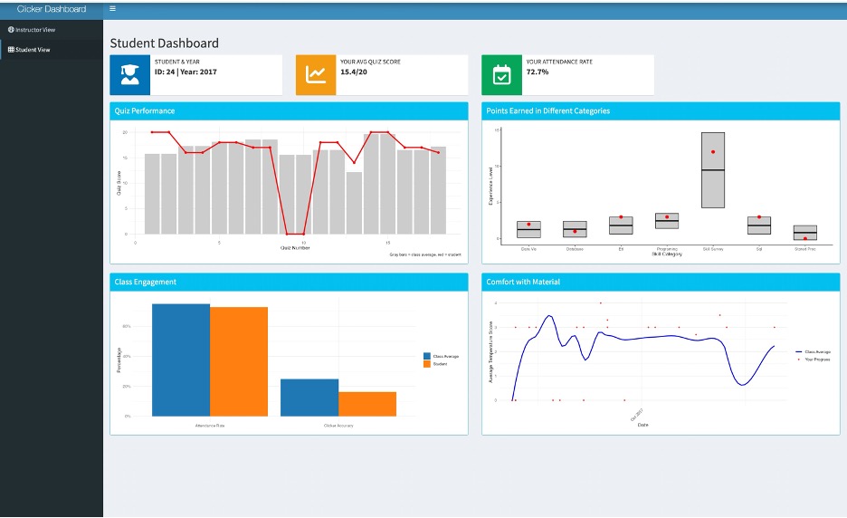 Student dashboard website render
