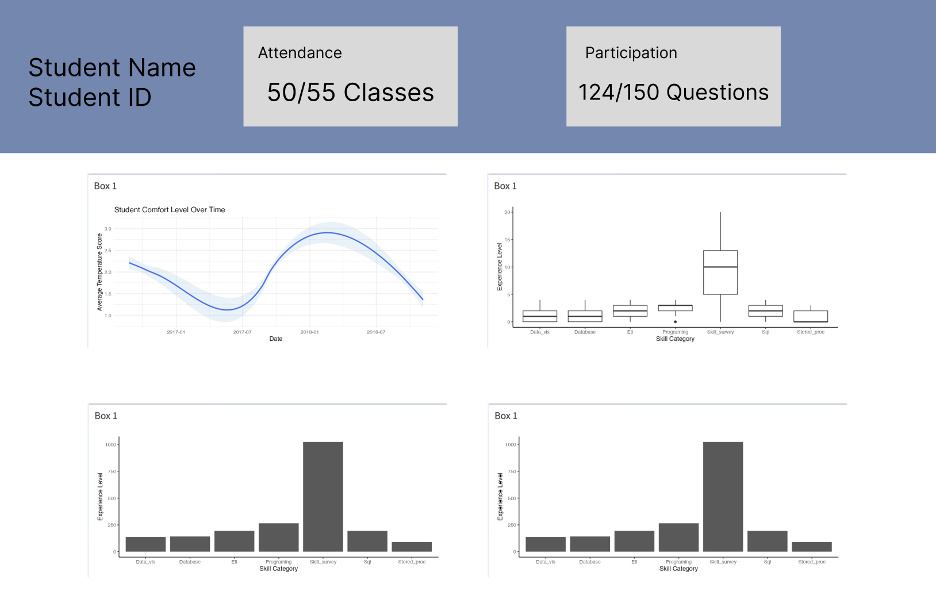 Student dashboard wireframe sketch
