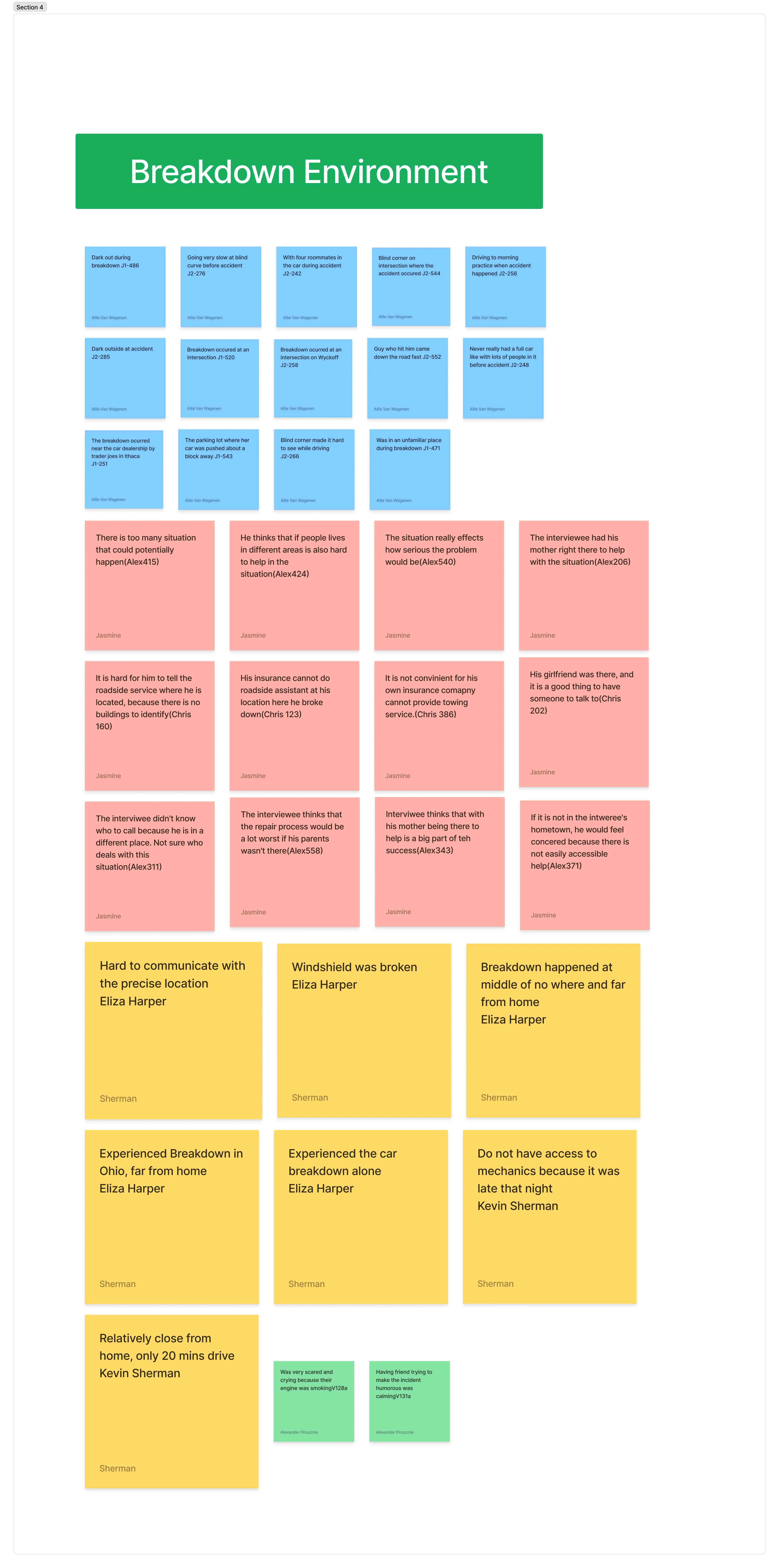 Sticky note cluster for breakdown environment.